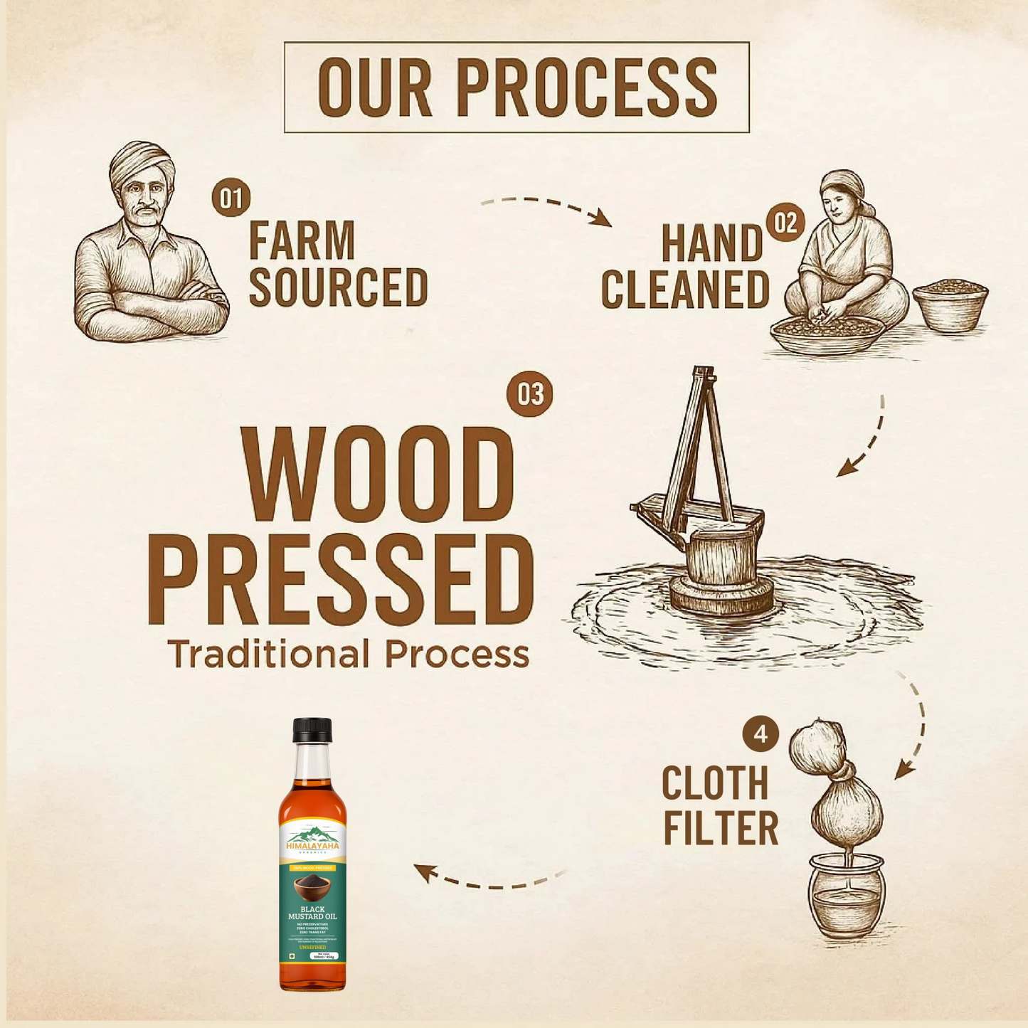 Black Mustard Oil 500ml