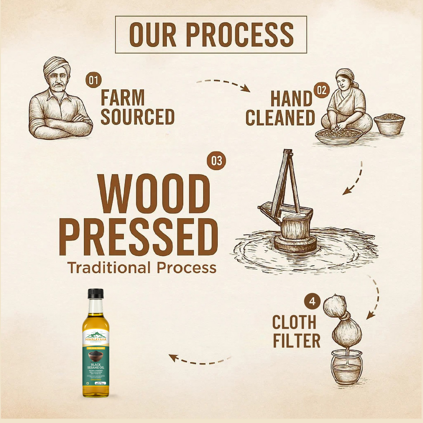 Black Sesame Oil 500ml